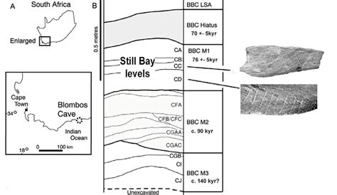 Location of Blombos Cave (A) and stratigraphy of the deposits (B). the ...