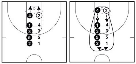 7 Rebounding Drills for Basketball (Dominate the Rebounding Battle)