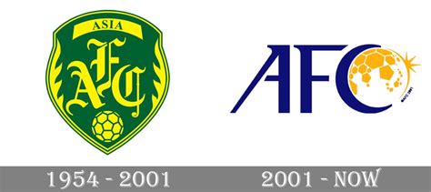 AFC logo and symbol, meaning, history, PNG, brand