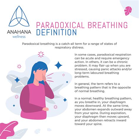 Paradoxical Breathing: Causes, Symptoms, and Treatments