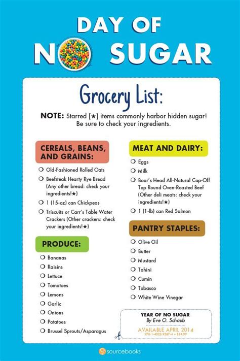 Could you go a year without sugar? Try just a DAY with this grocery list and recipes | Sugar ...