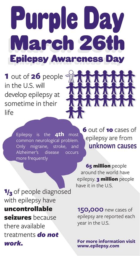 Wwhen Is Epilepsy Awareness Day 2024 - Barb Johnna