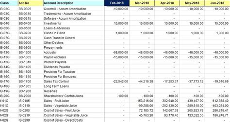 How to Prepare MIS Report? (In Tally & Excel) - SoftwareSuggest