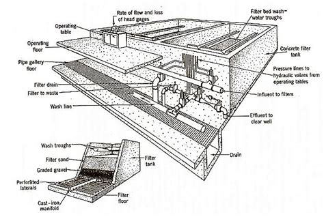 rapid sand filter design download - genuinerivers