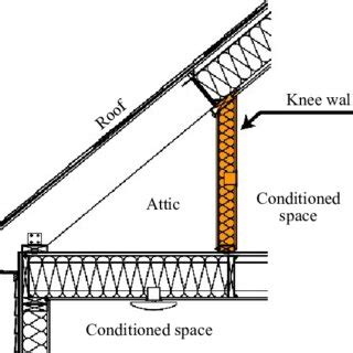 Typical roof insulation [11] | Download Scientific Diagram