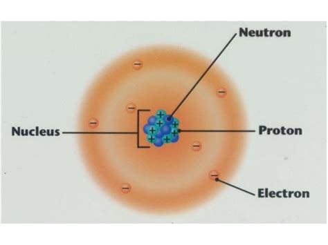 The History of the Atom timeline | Timetoast timelines