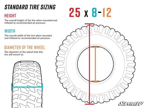 ATV Tire Size Explained: A Comprehensive Guide | SuperATV Off-Road Atlas