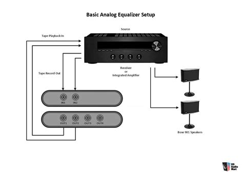 EQ901B-I/II - Replacement Upgrade for BOSE 901 Series I and II ...