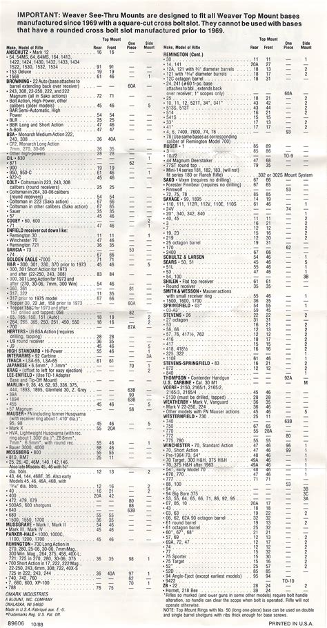 15+ Weaver Scope Base Chart - MyraAlistair