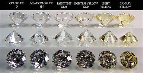 cut clarity color diamond chart - diamond color and scale diamond color chart buying tips and ...