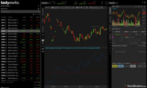 5 Best Futures Trading Platforms in 2023 | StockBrokers.com