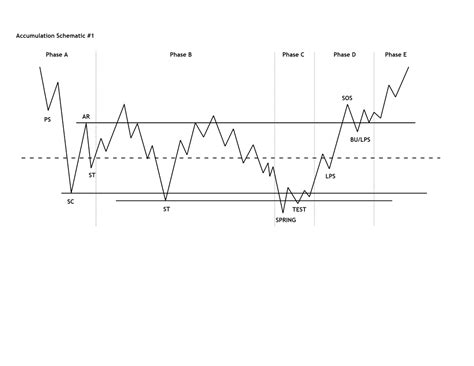 Wyckoff Schematic Cheat Sheets 3 1 1 - Studocu