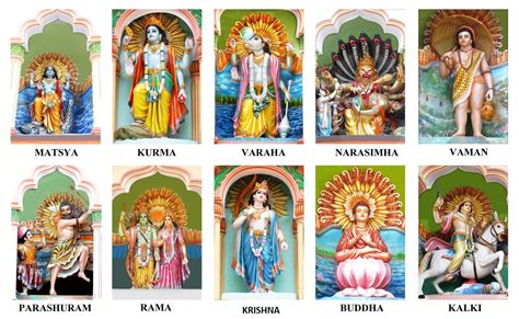 Avatars of Vishnu: How Many Avatars of Vishnu? - VEDICOLOGY FOUNDATION