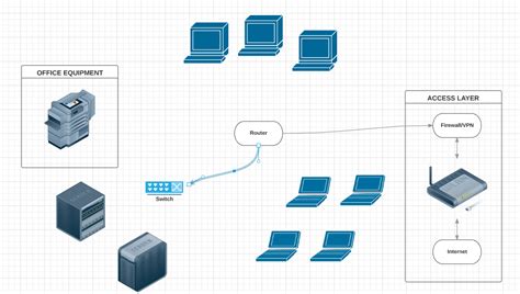 How to Draw a Network Diagram | Lucidchart