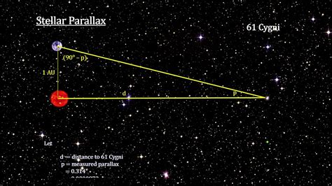 Classroom Aid - Stellar Parallax - YouTube