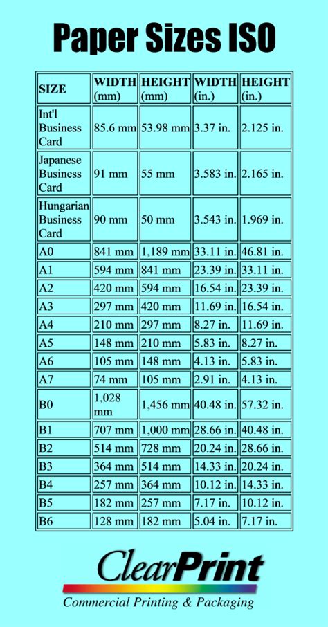 What’s the difference between ISO A and ISO B paper sizes in printing?