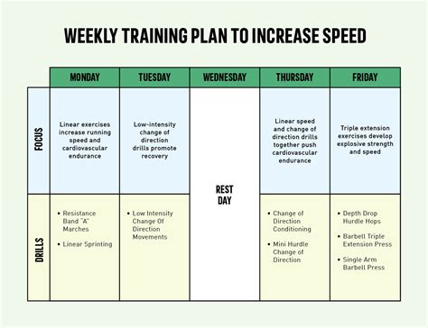 Six Football Drills to Increase Your Speed