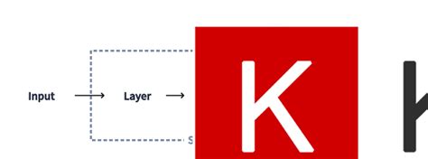 Tutorial: Introduction to Keras