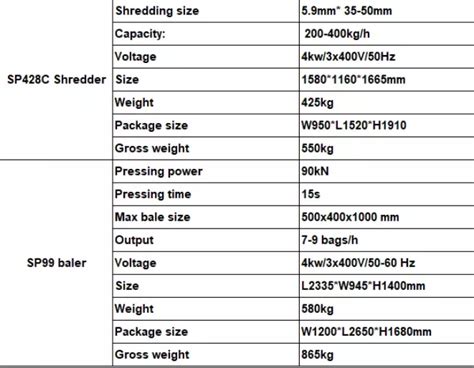 Industrial Waste Paper Shredder&Baler - Buy paper shredder, Waste Paper ...