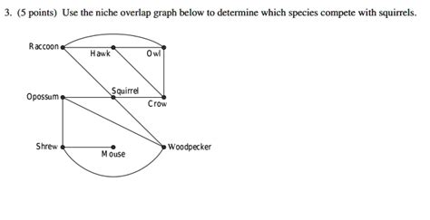 SOLVED: points) Use the niche overlap graph below t0 determine which species compete with ...