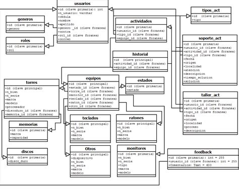 Arriba 84+ imagen modelo entidad relacion ejemplos base de datos - Abzlocal.mx