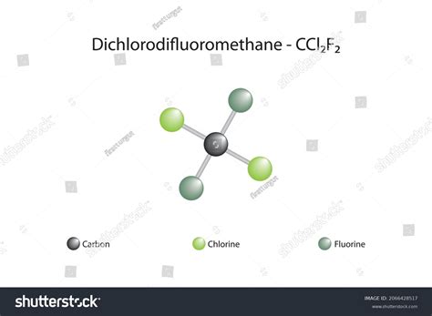 Molecular Formula Dichlorodifluoromethane Dichlorodifluoromethane R12 Chlorofluorocarbon Stock ...