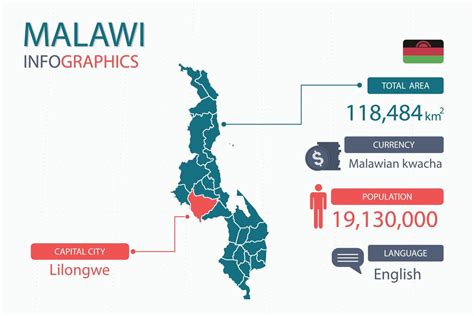 Malawi map infographic elements with separate of heading is total areas ...