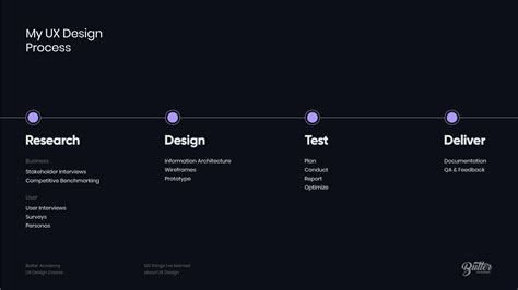 The UX Design Process (Dissected) - Butter Academy