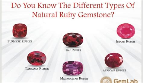 ruby gemstone information Archives - GemLab Laboratories