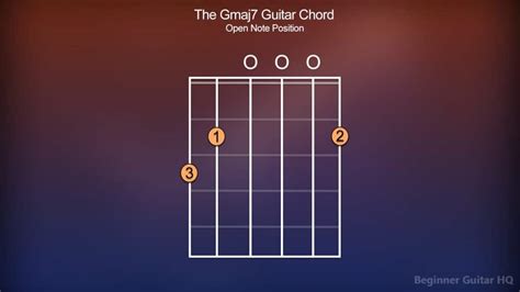 Gmaj7 Guitar Chord - Finger Positions, How-to, Variations - Beginner ...