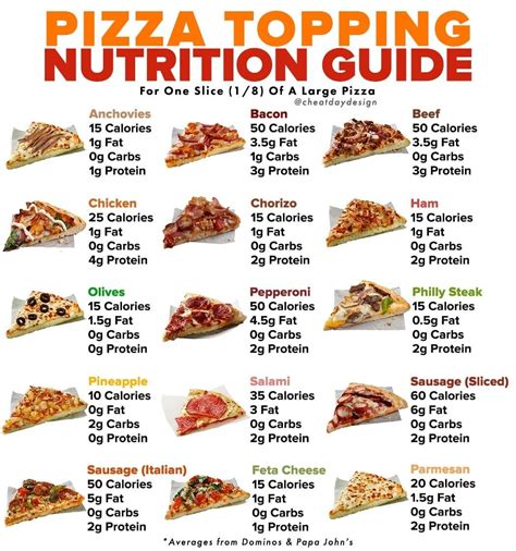 Pizza Type Chart