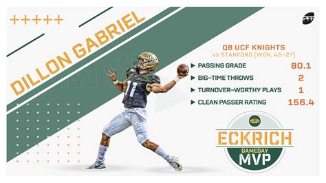 College Football Week 3 Eckrich GameDay MVP: QB Dillon Gabriel, UCF