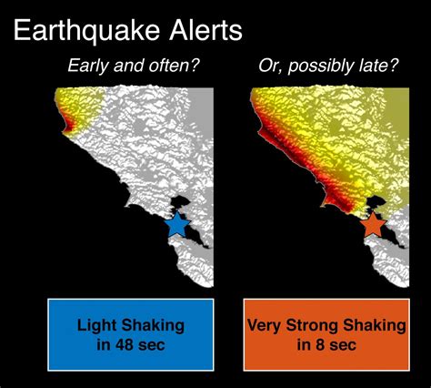 Are Earthquake Early Warning Systems Useful? | EurekAlert!