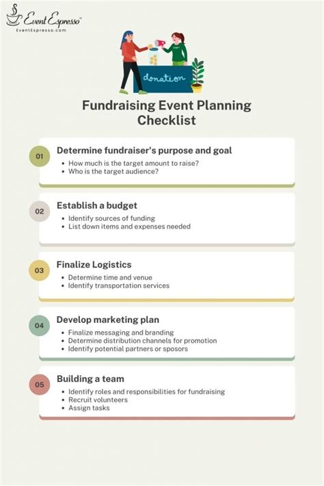 How to Make Your Fundraising Event Planning Template | Event Espresso