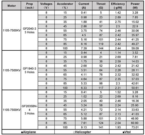 Brushless Motor Size Chart - Greenbushfarm.com