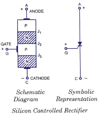 SCR-Silicon Controlled Rectifier - Electronic Circuits and Diagrams ...