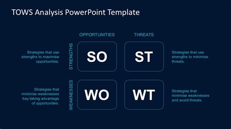 TOWS Analysis PowerPoint Template - SlideModel