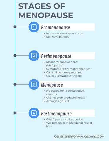 Diet & Lifestyle guidelines during Menopause andMe