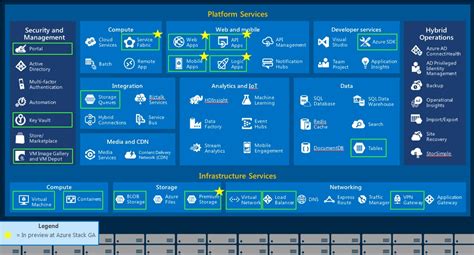 Inside Microsoft's Azure Stack Private Cloud