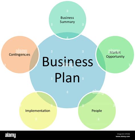 Business Plan Concept – Telegraph