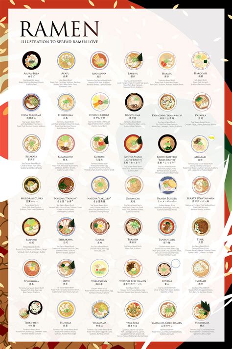 42 Types of Ramen Explained (Infographic)