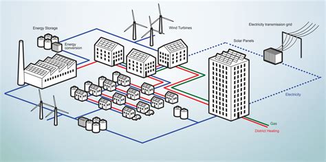 Technology ready, but acceptance pending for distributed energy systems