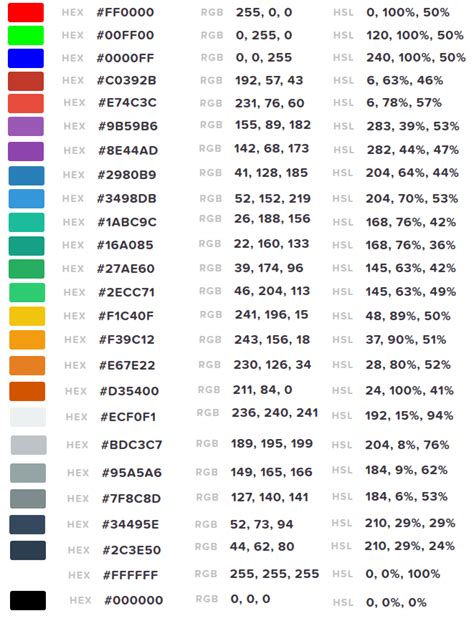 Arduino compatible coding 08: Interfacing an RGB LED using Arduino