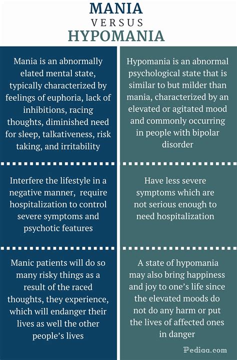 10 Signs of Hypomania - Next Step 2 Mental Health