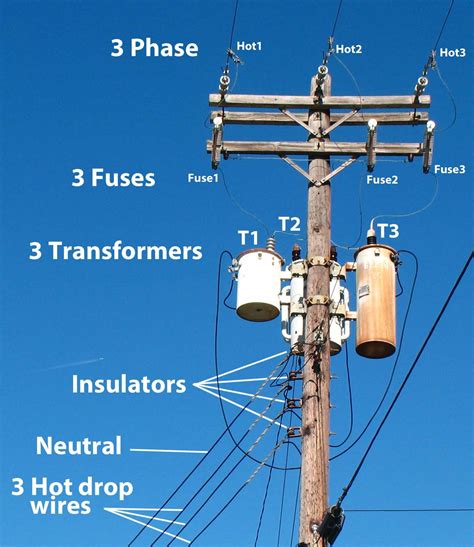 Electrical engineering projects, Electrical substation, Basic electrical wiring