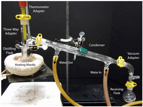 5.2C: Step-by-Step Procedures - Chemistry LibreTexts