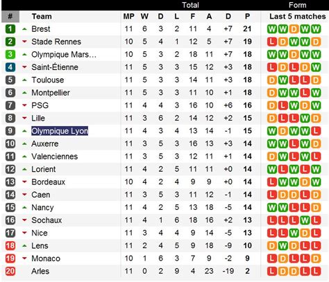 Ligue 1 Standings 2024 - Gretel Phaidra