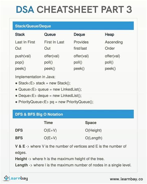 DSA Cheatsheet part 3 | Data science learning, Learn computer science, Data structures