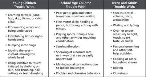 Handy Handout #393: Dyspraxia – Symptoms and Treatment