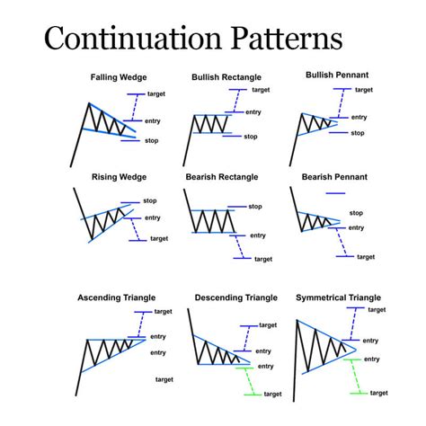 Mengenal 3 Teknik Analisa Chart Pattern Dan Manfaatnya Pada Trading